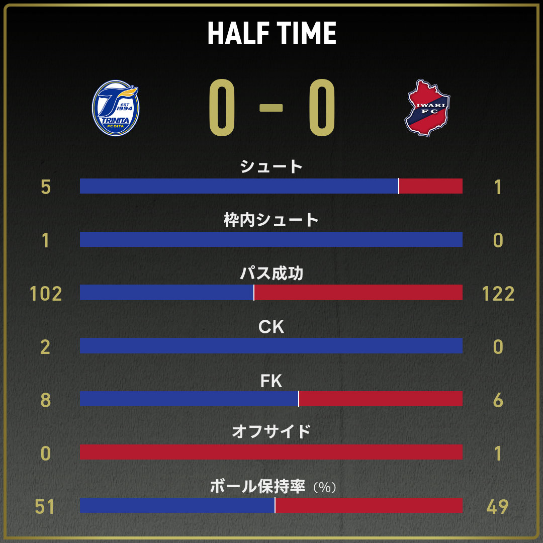 game_stats