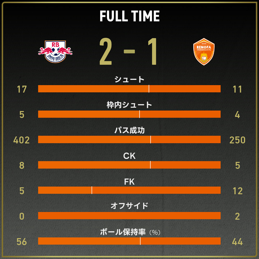 game_stats