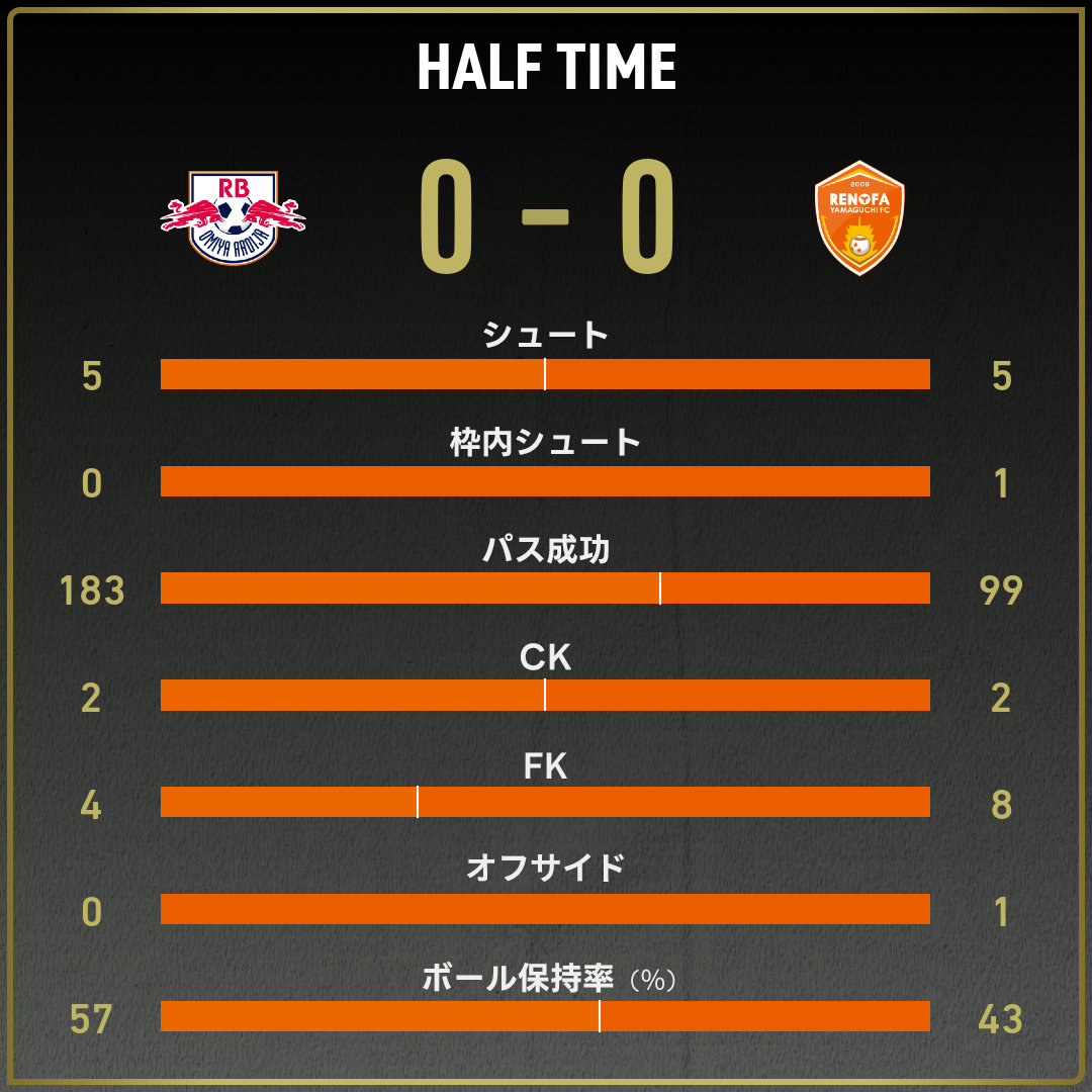game_stats