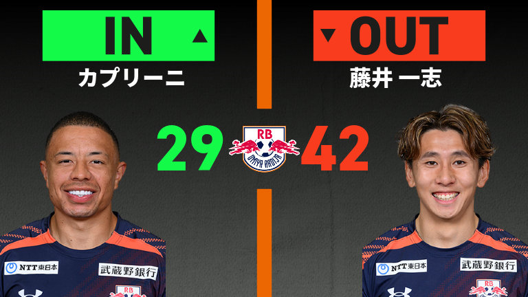 substitution