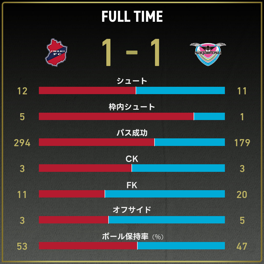 game_stats