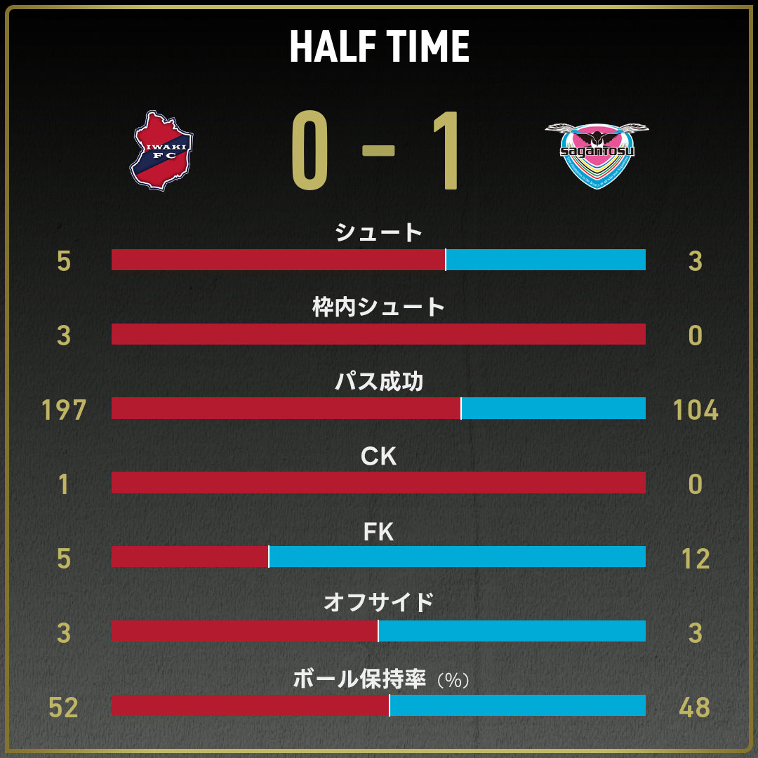 game_stats