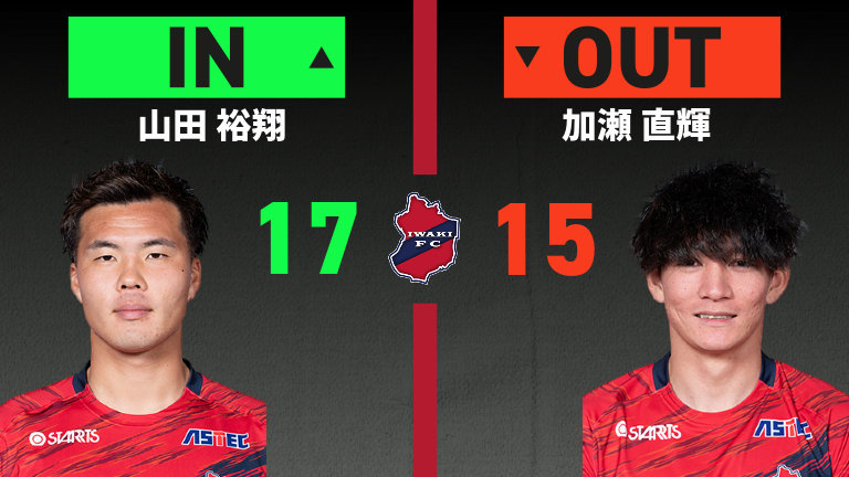 substitution