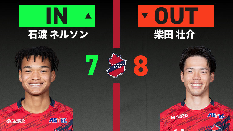 substitution
