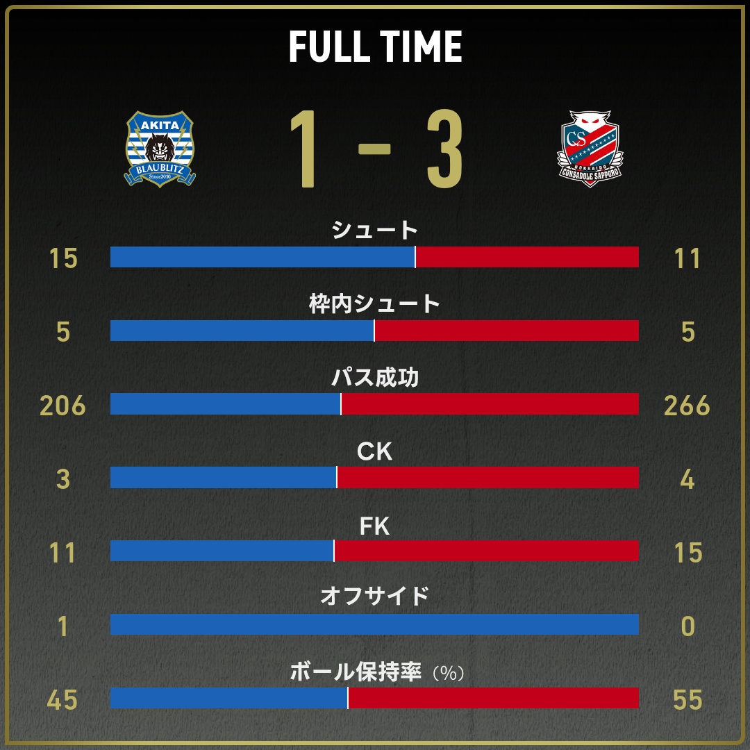 game_stats
