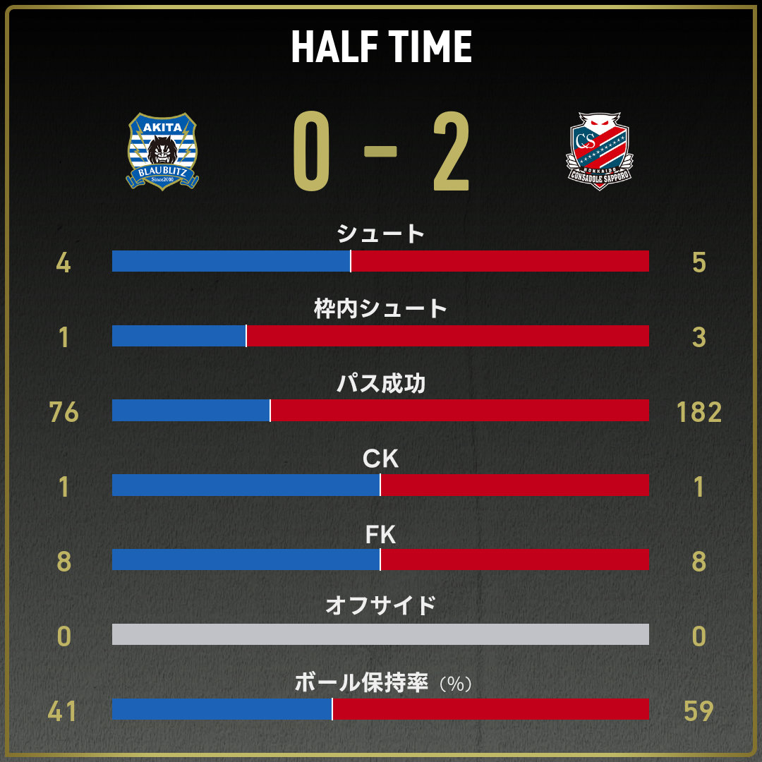 game_stats