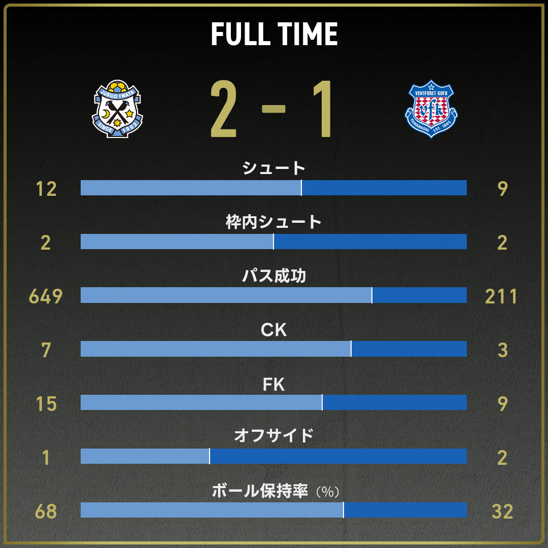 game_stats