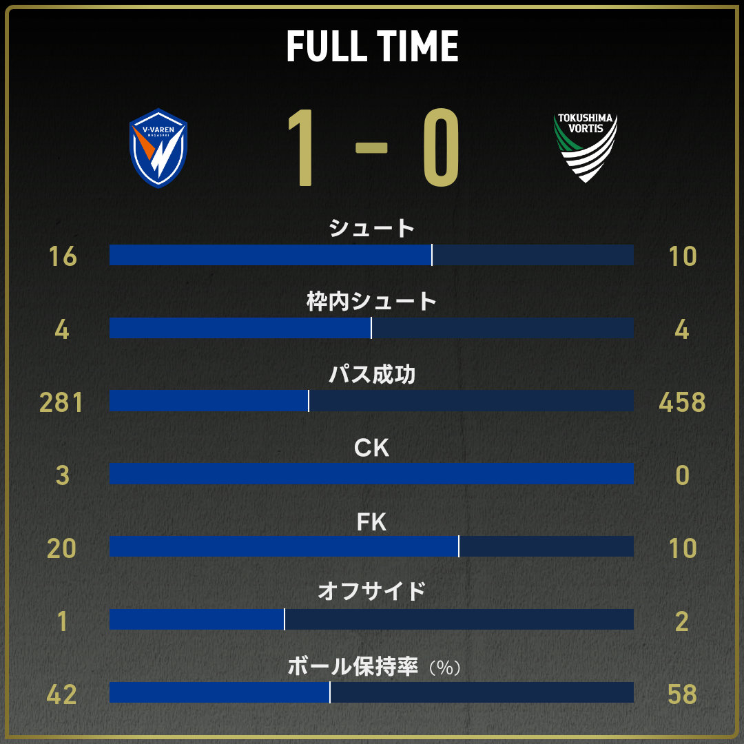 game_stats