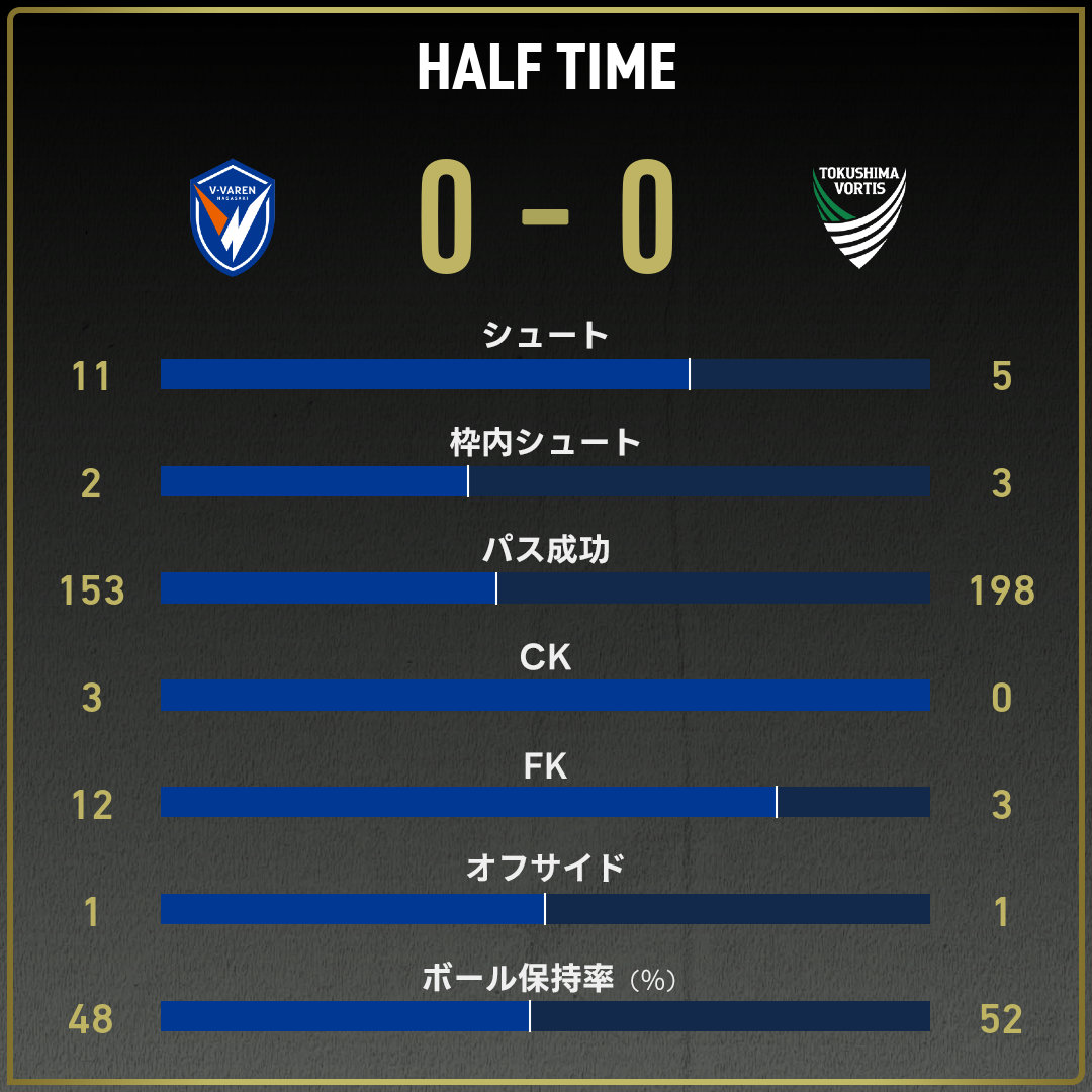game_stats