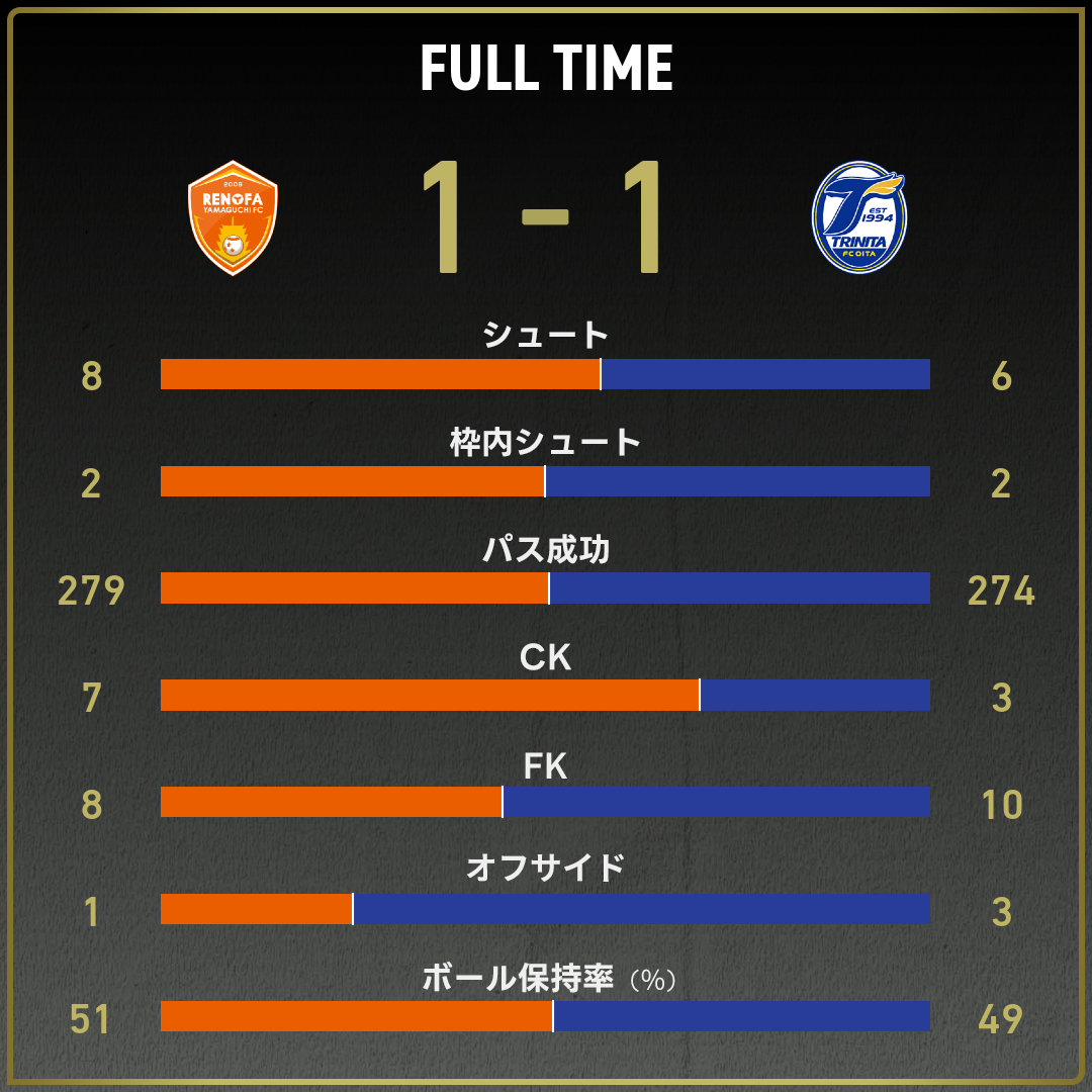 game_stats