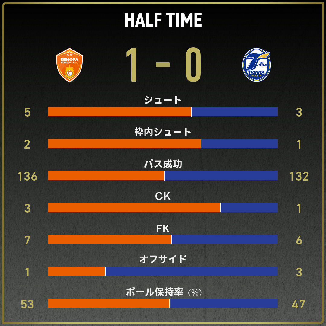 game_stats