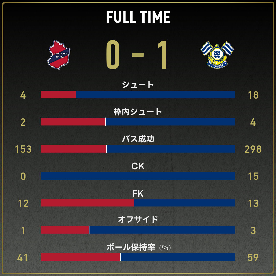 game_stats