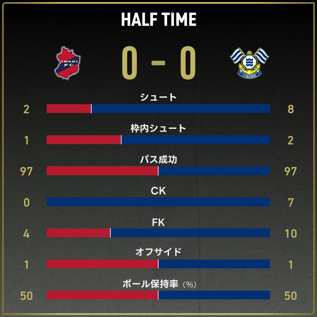 game_stats