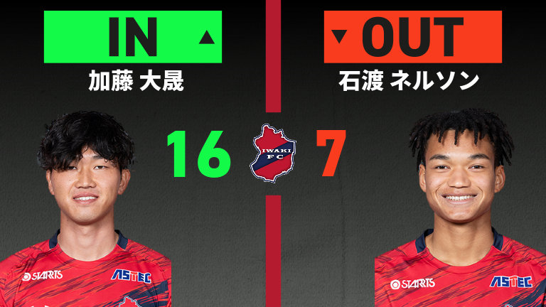 substitution
