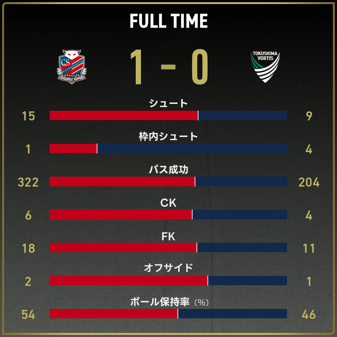 game_stats