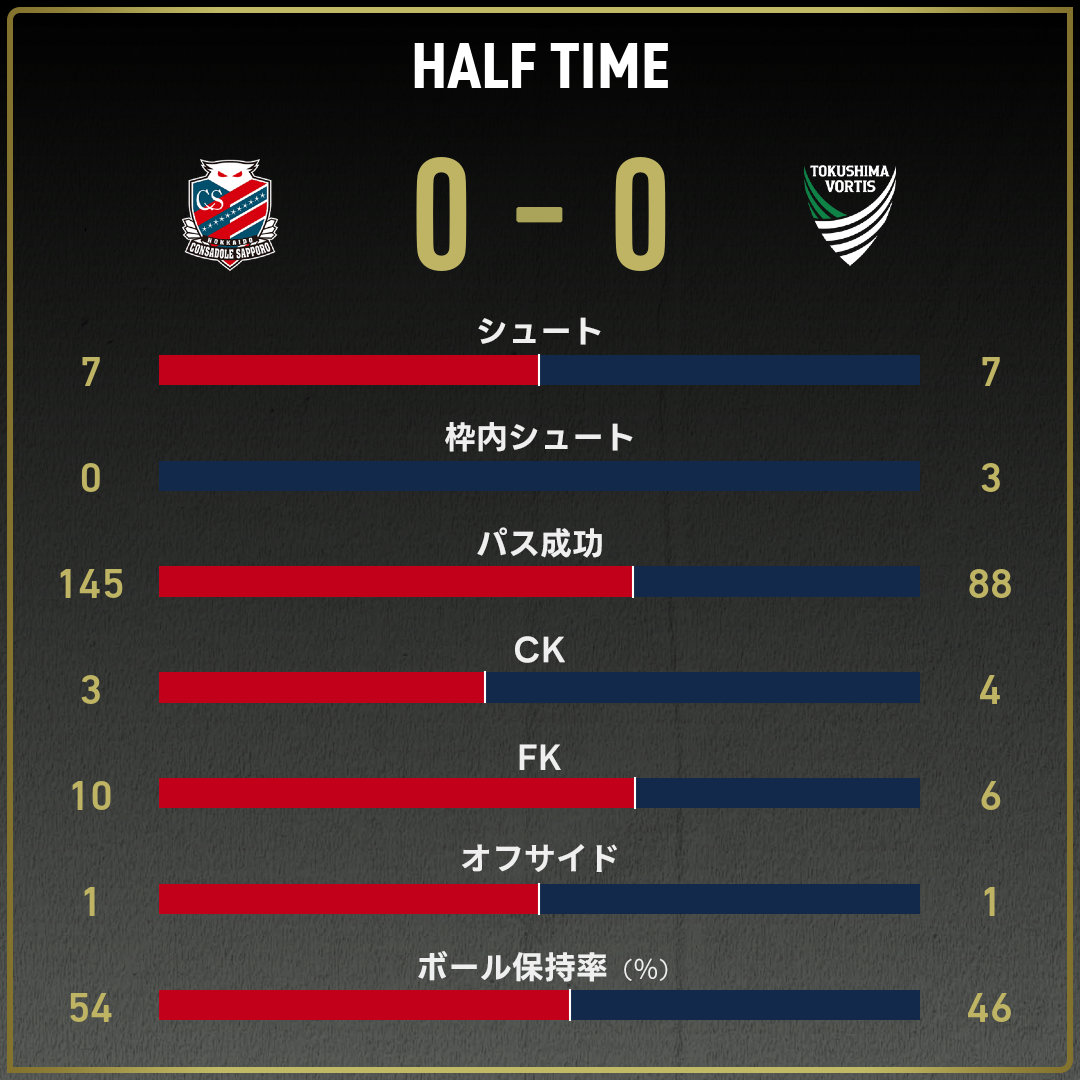 game_stats
