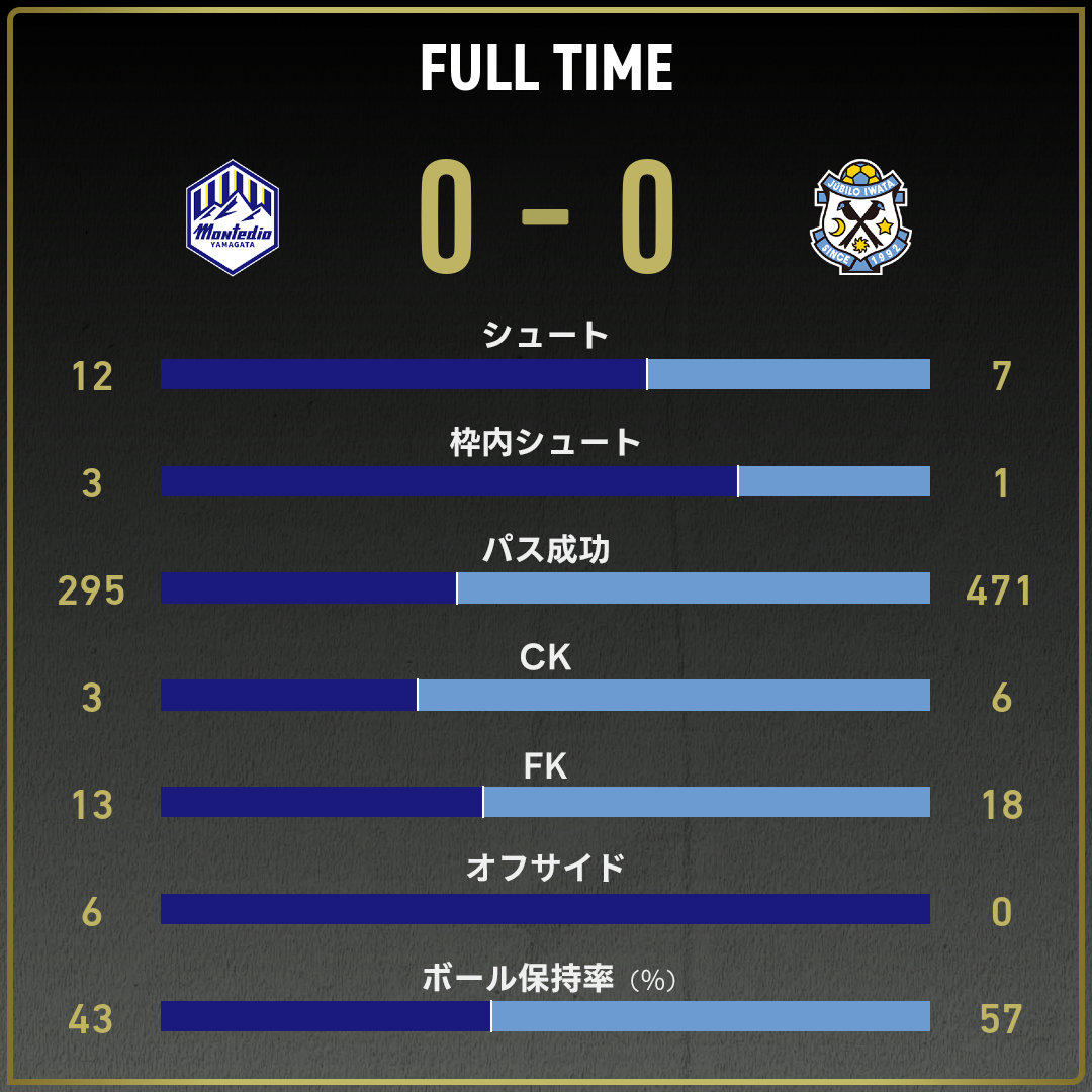 game_stats