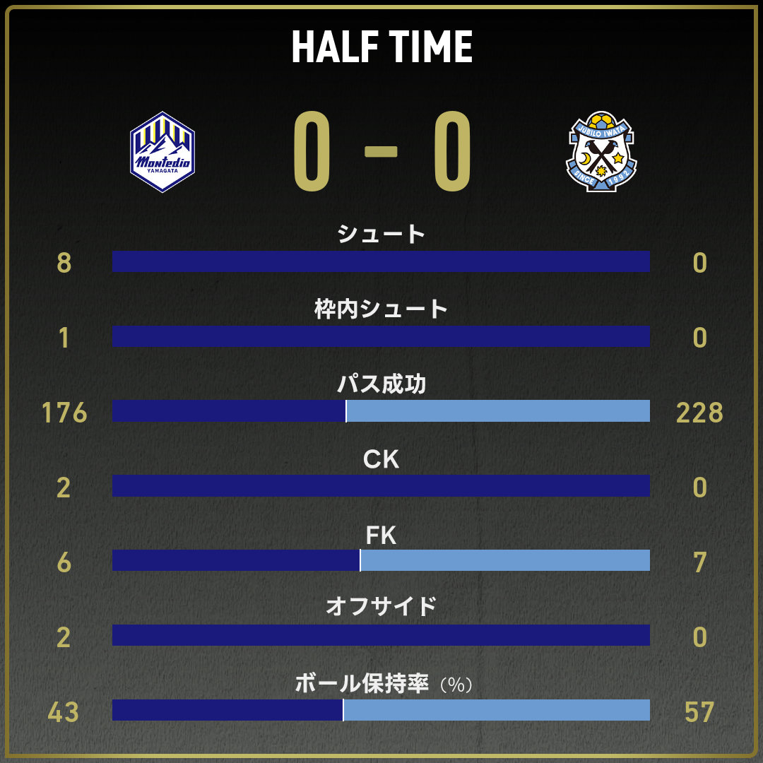 game_stats