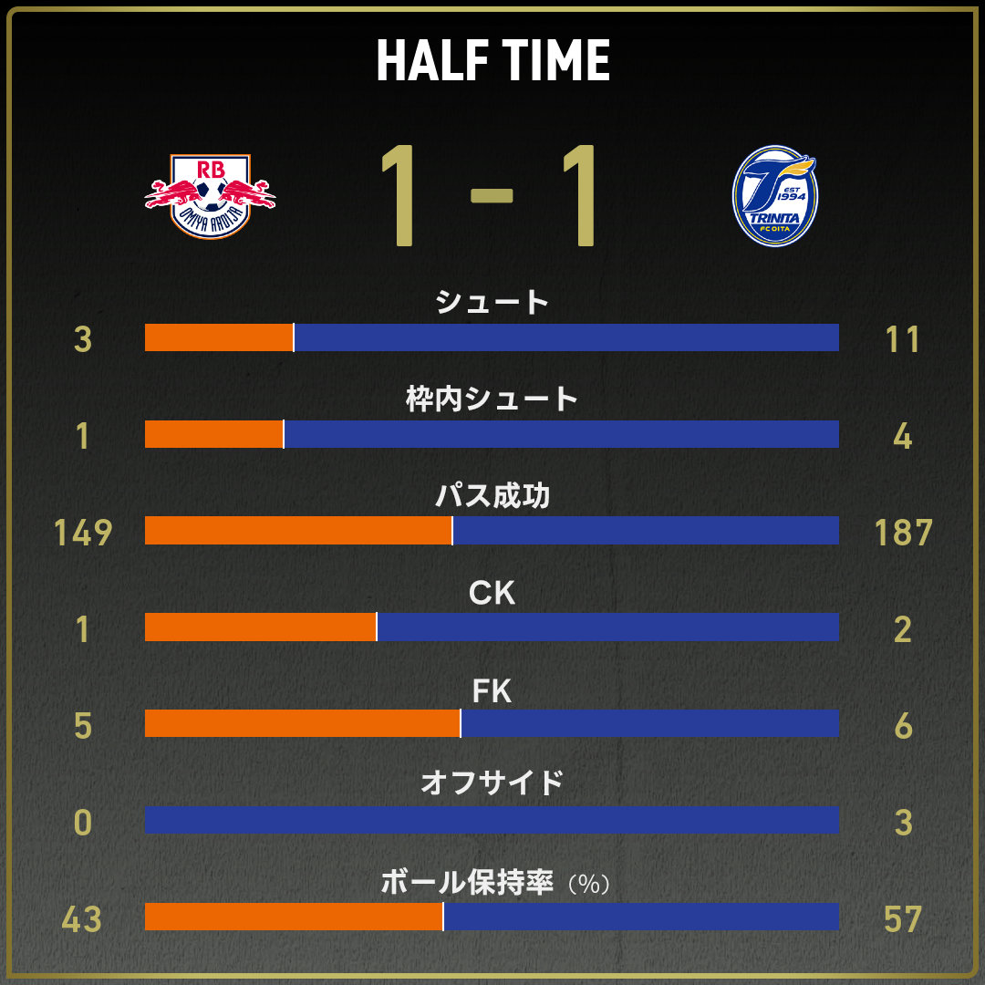 game_stats