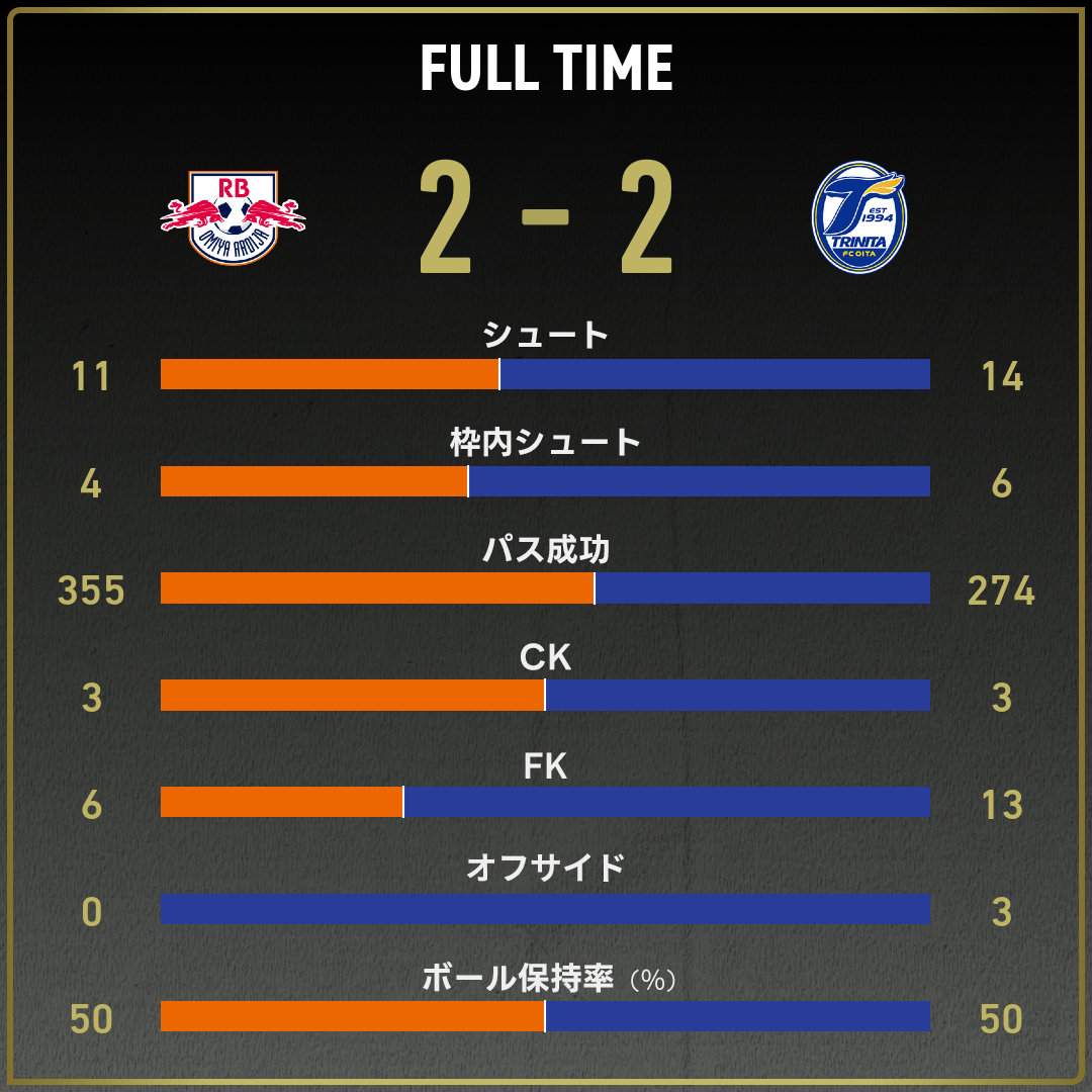 game_stats