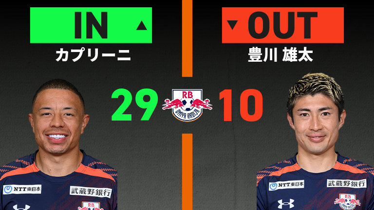 substitution