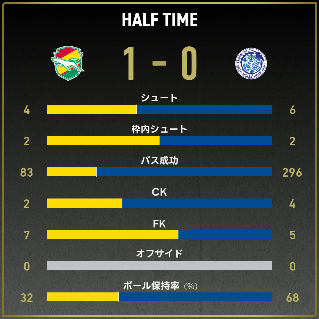 game_stats