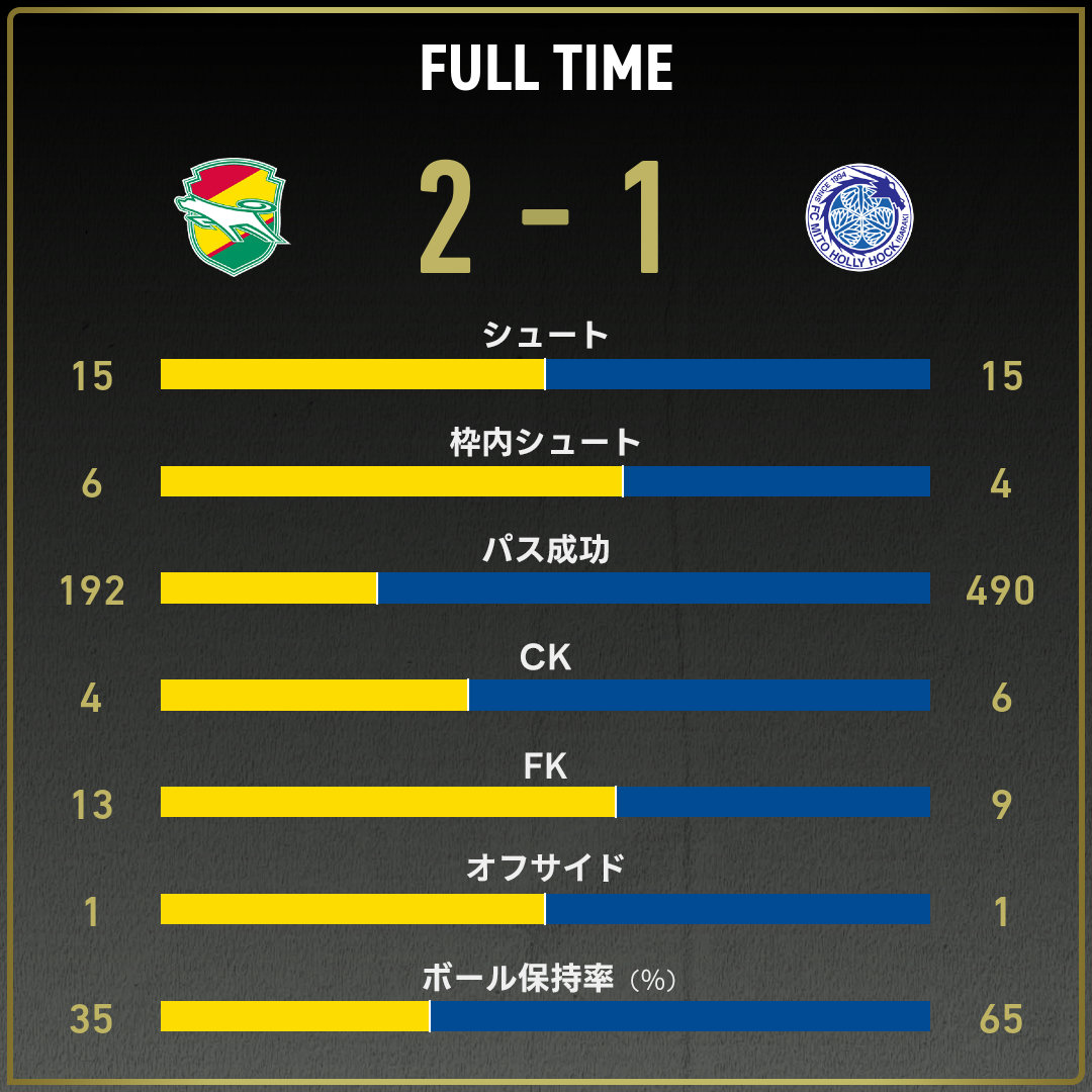 game_stats