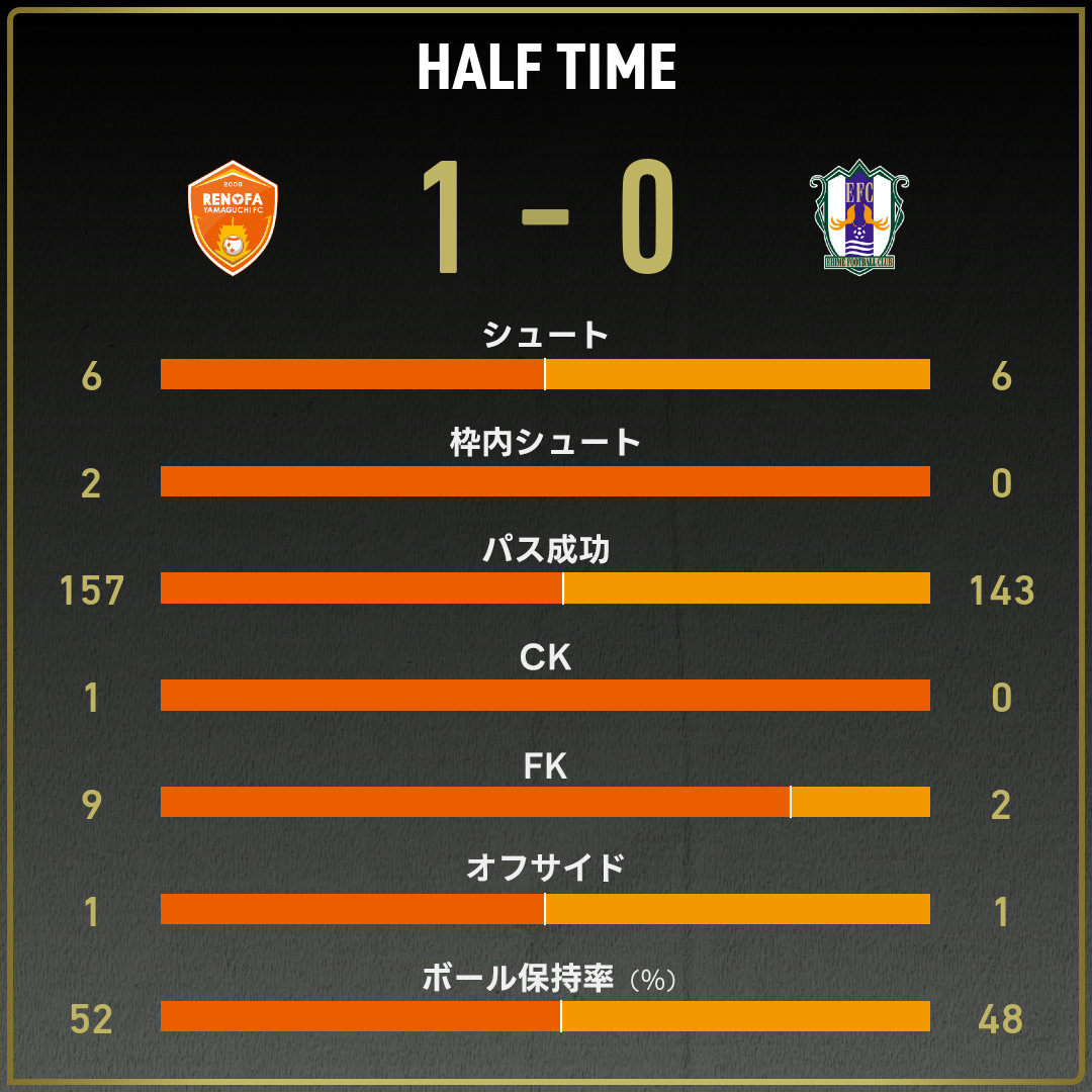 game_stats