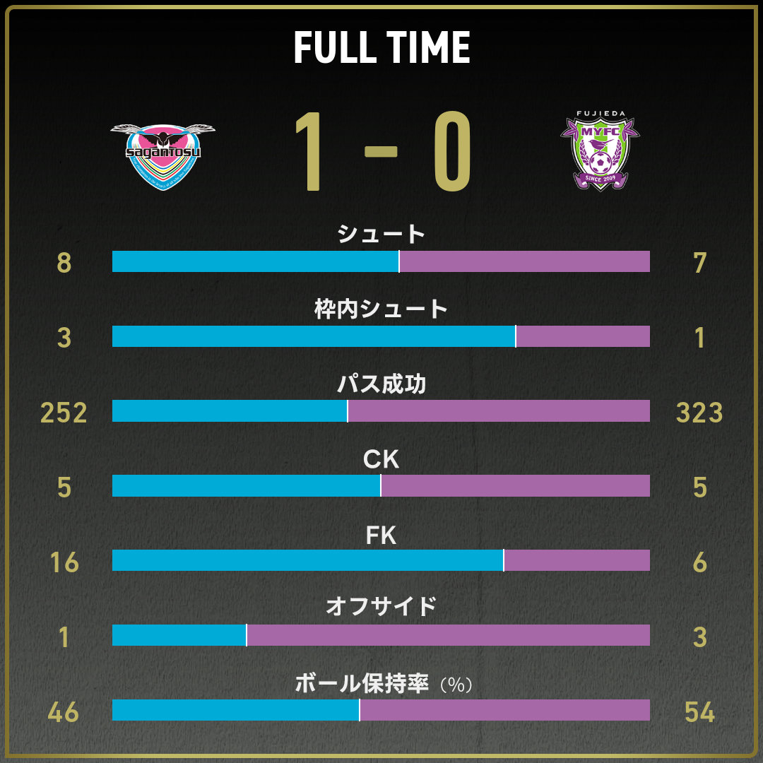 game_stats