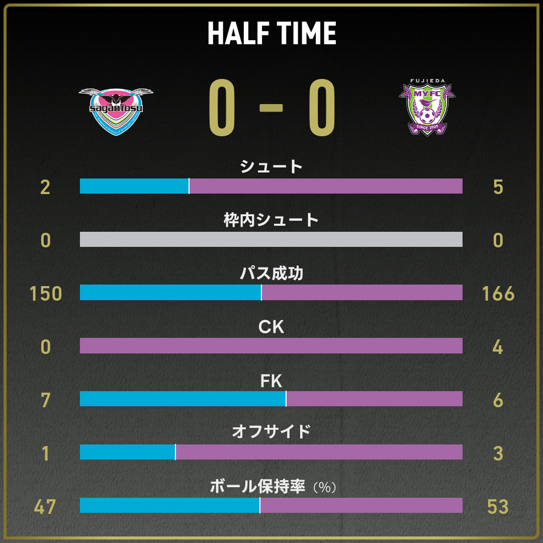 game_stats