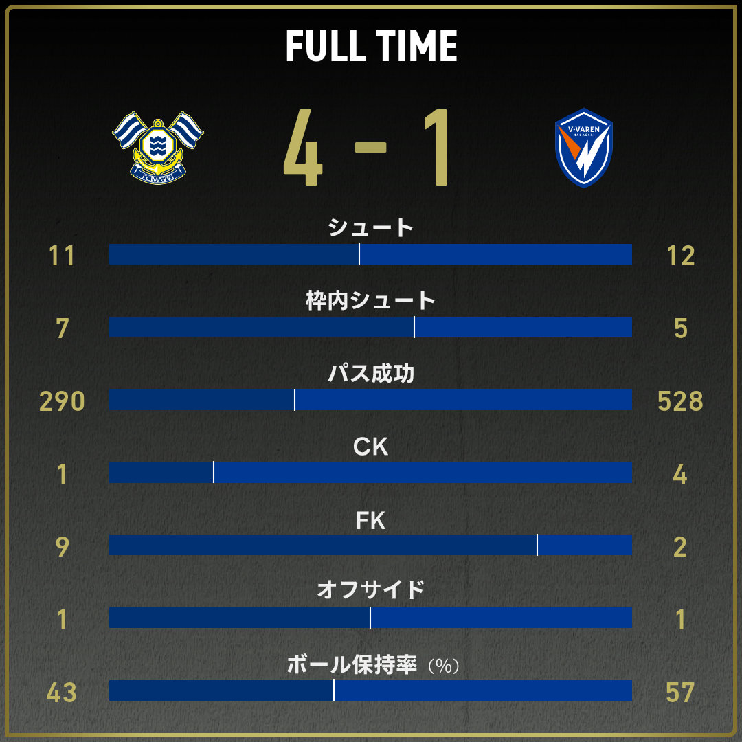 game_stats