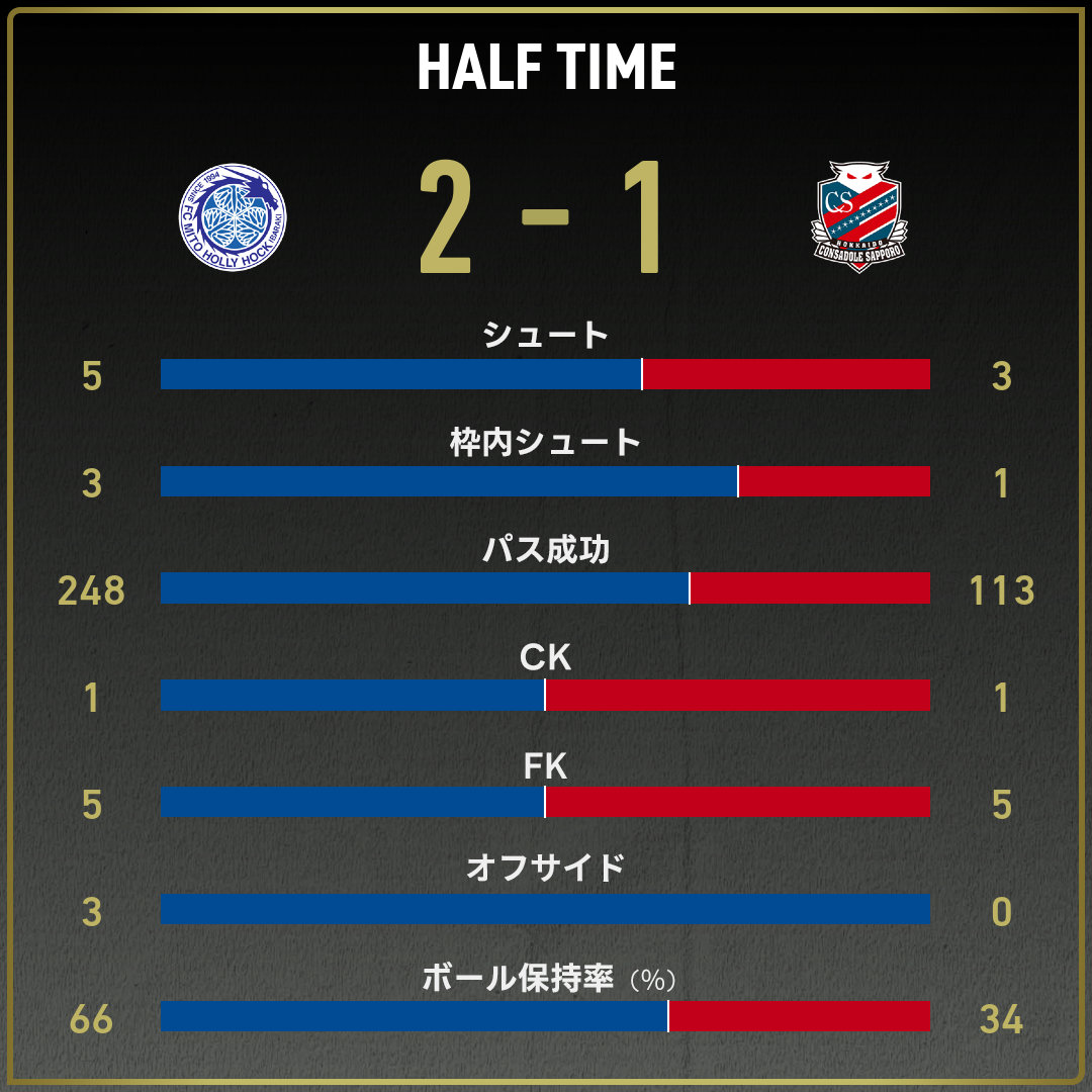 game_stats