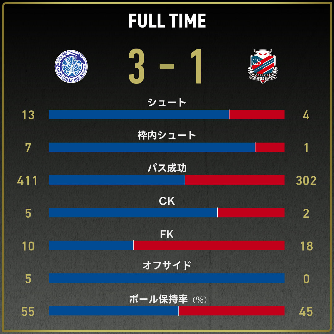 game_stats