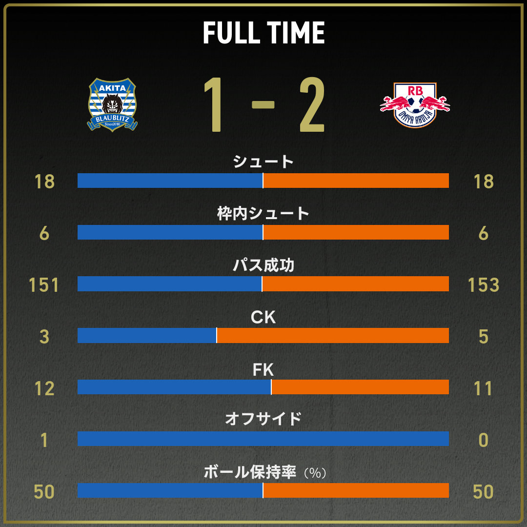 game_stats