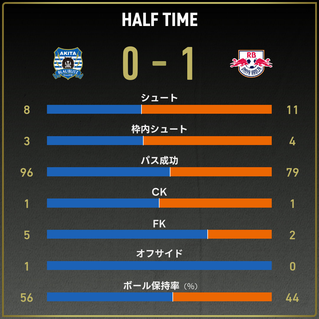 game_stats