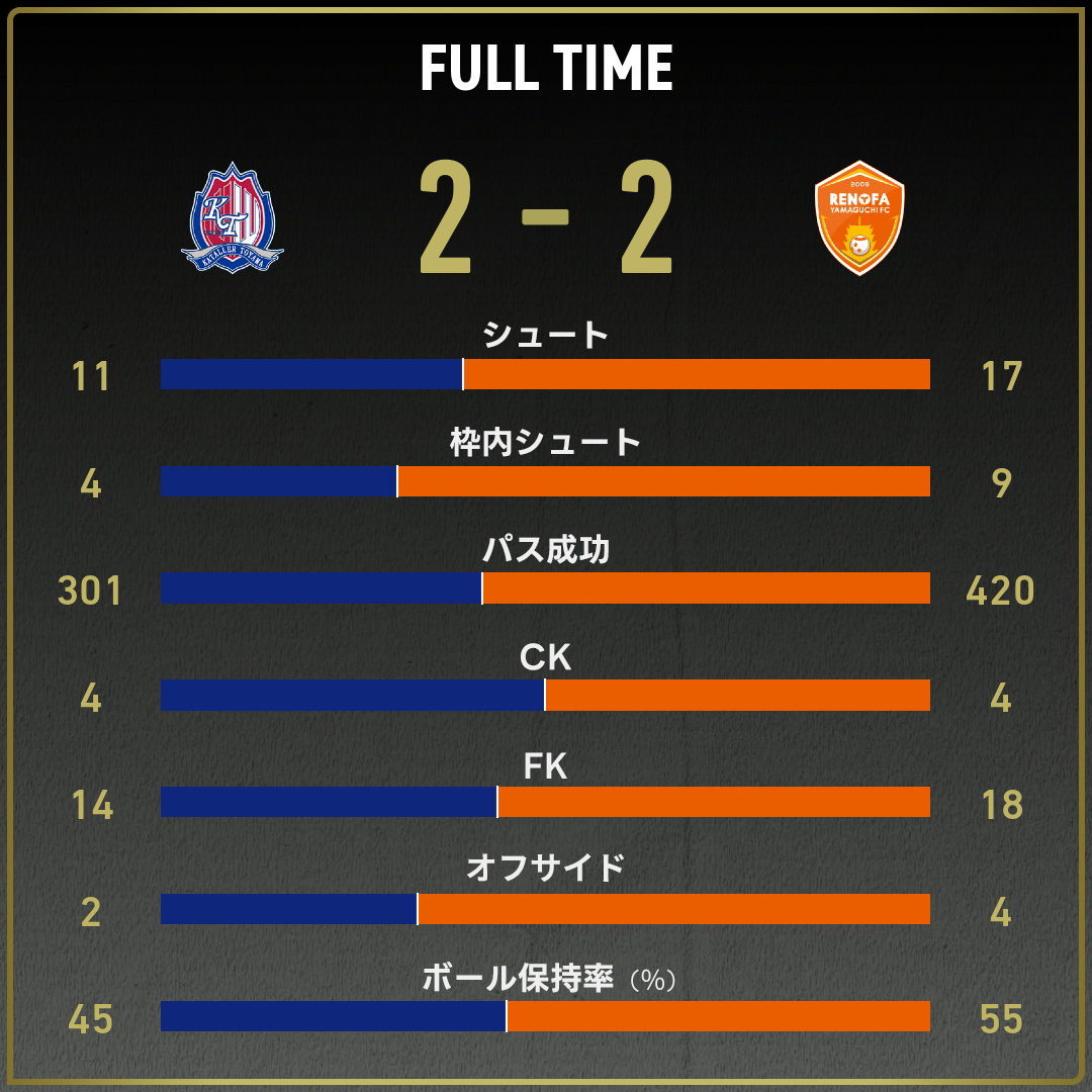 game_stats