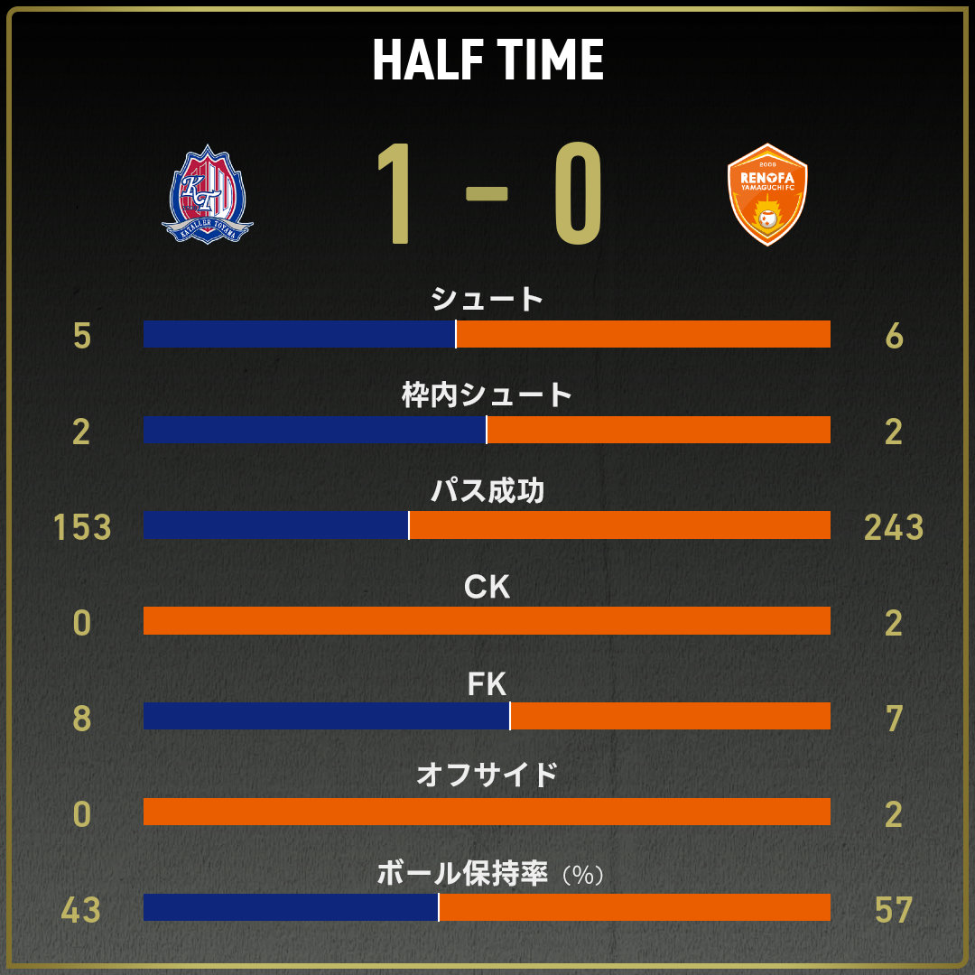 game_stats
