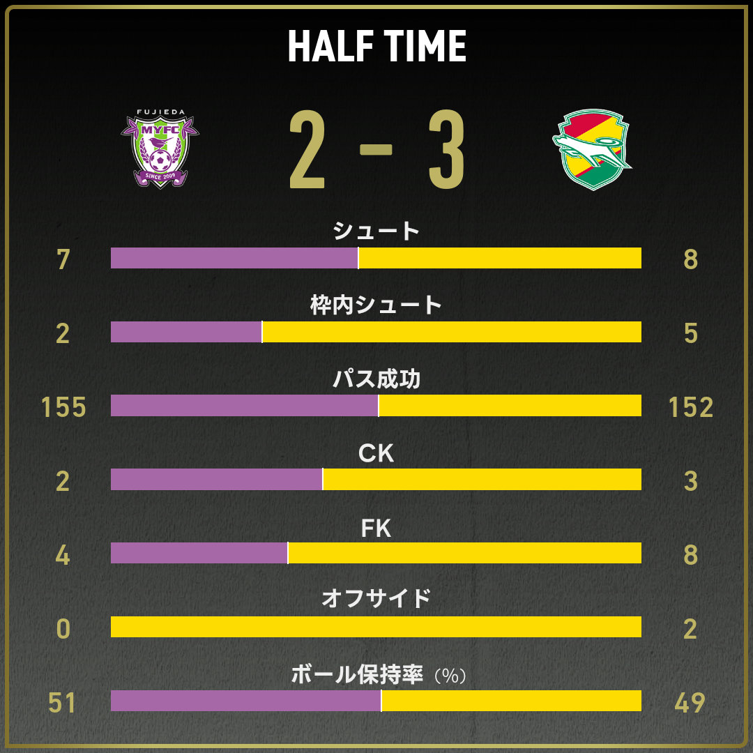 game_stats