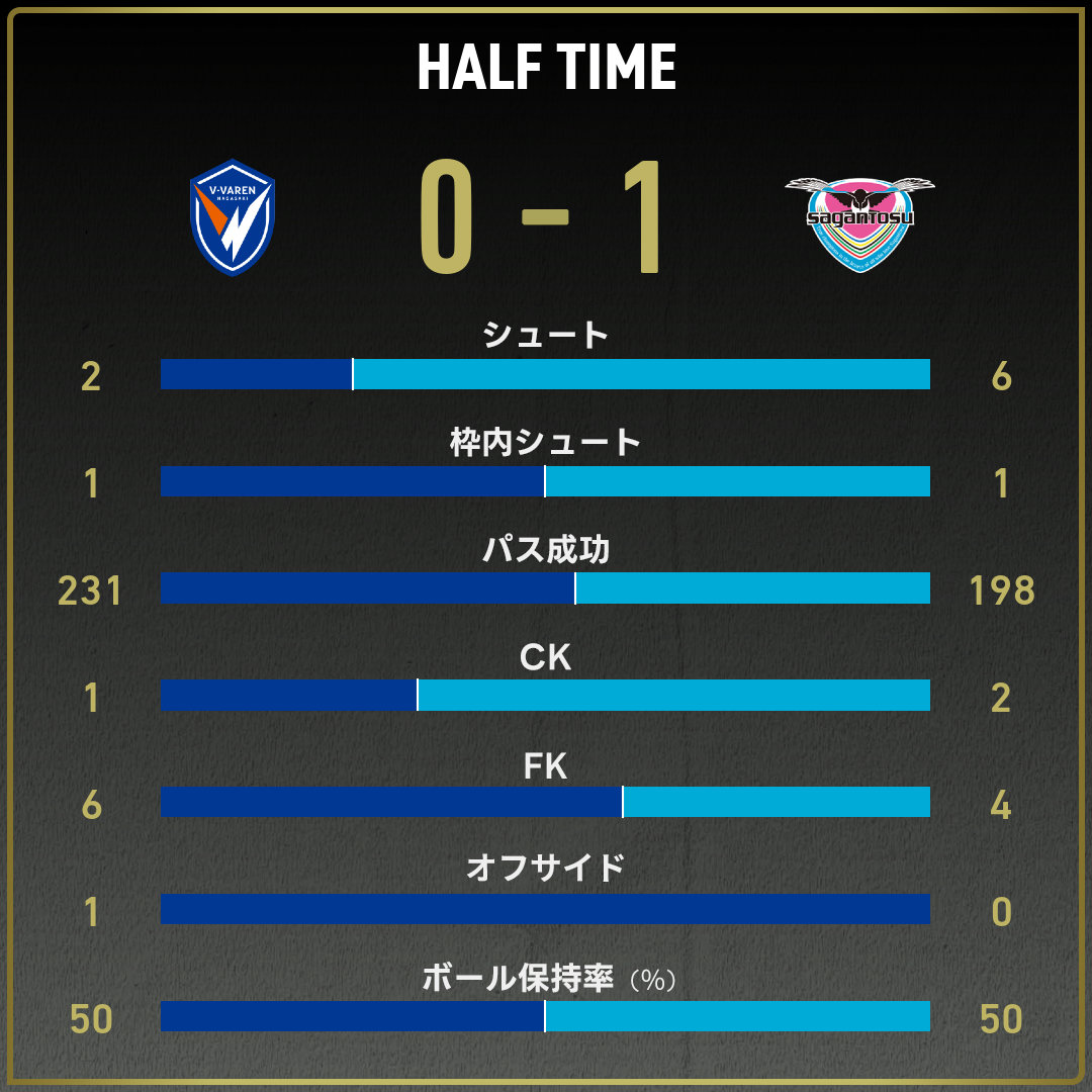 game_stats