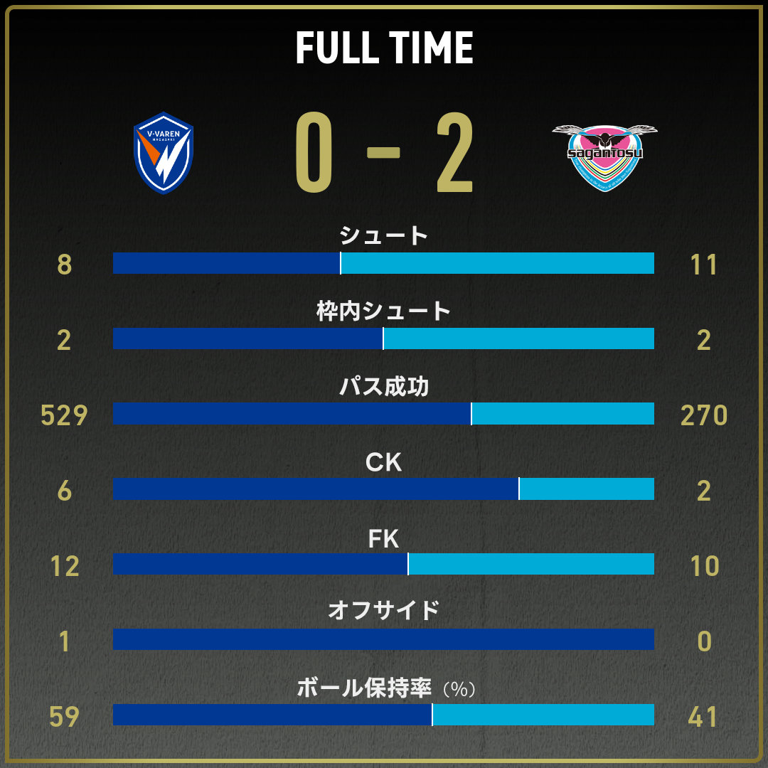 game_stats