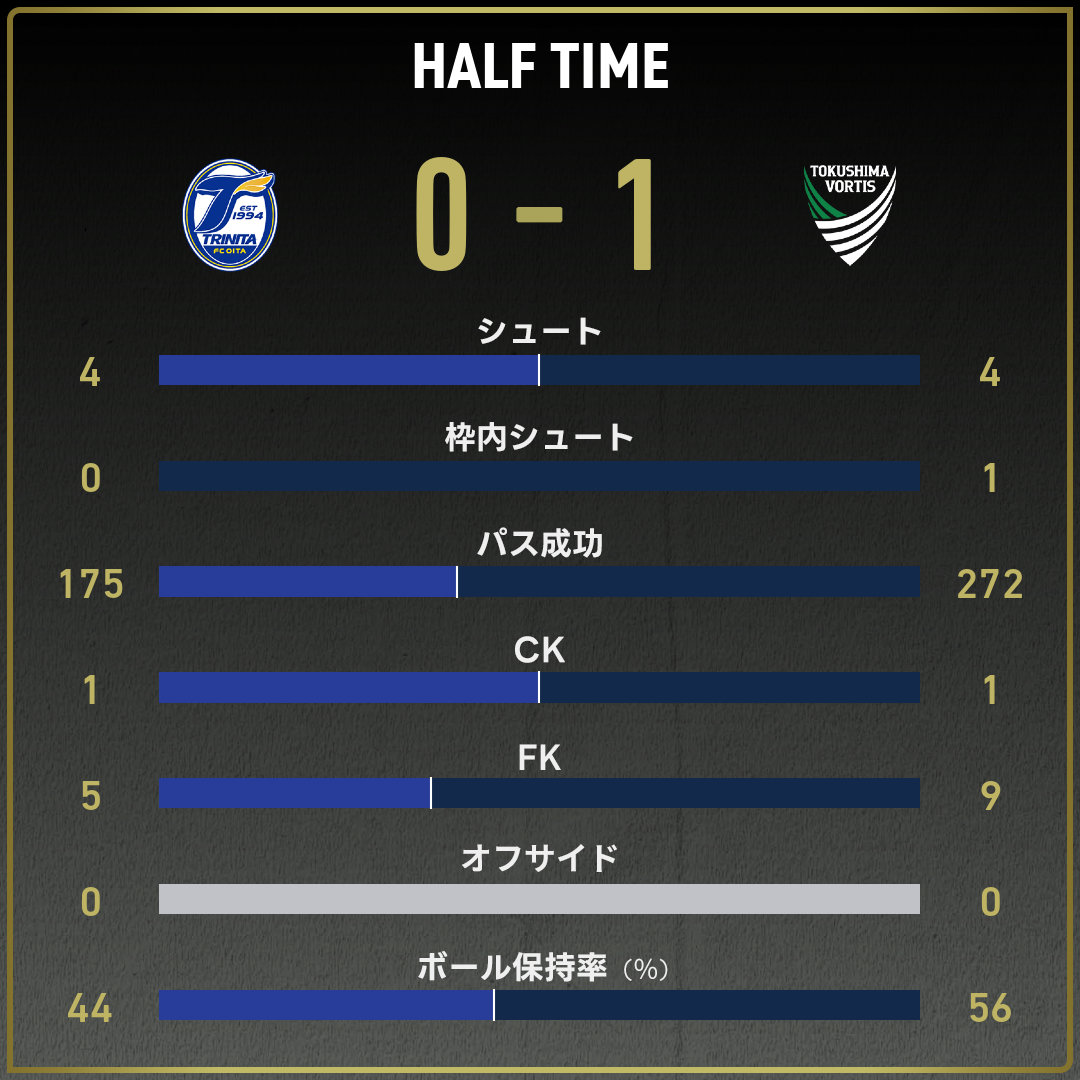 game_stats