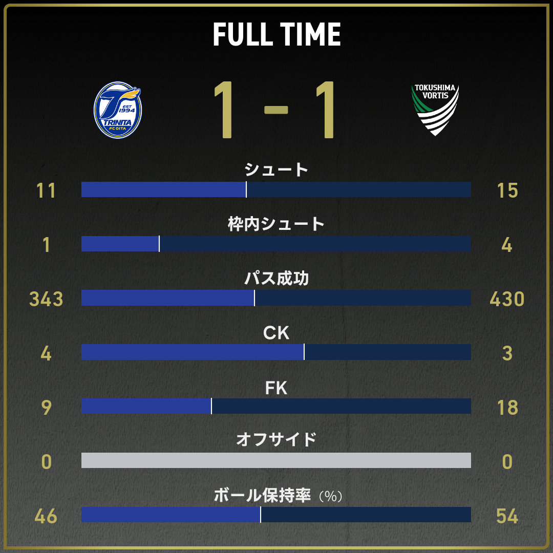game_stats