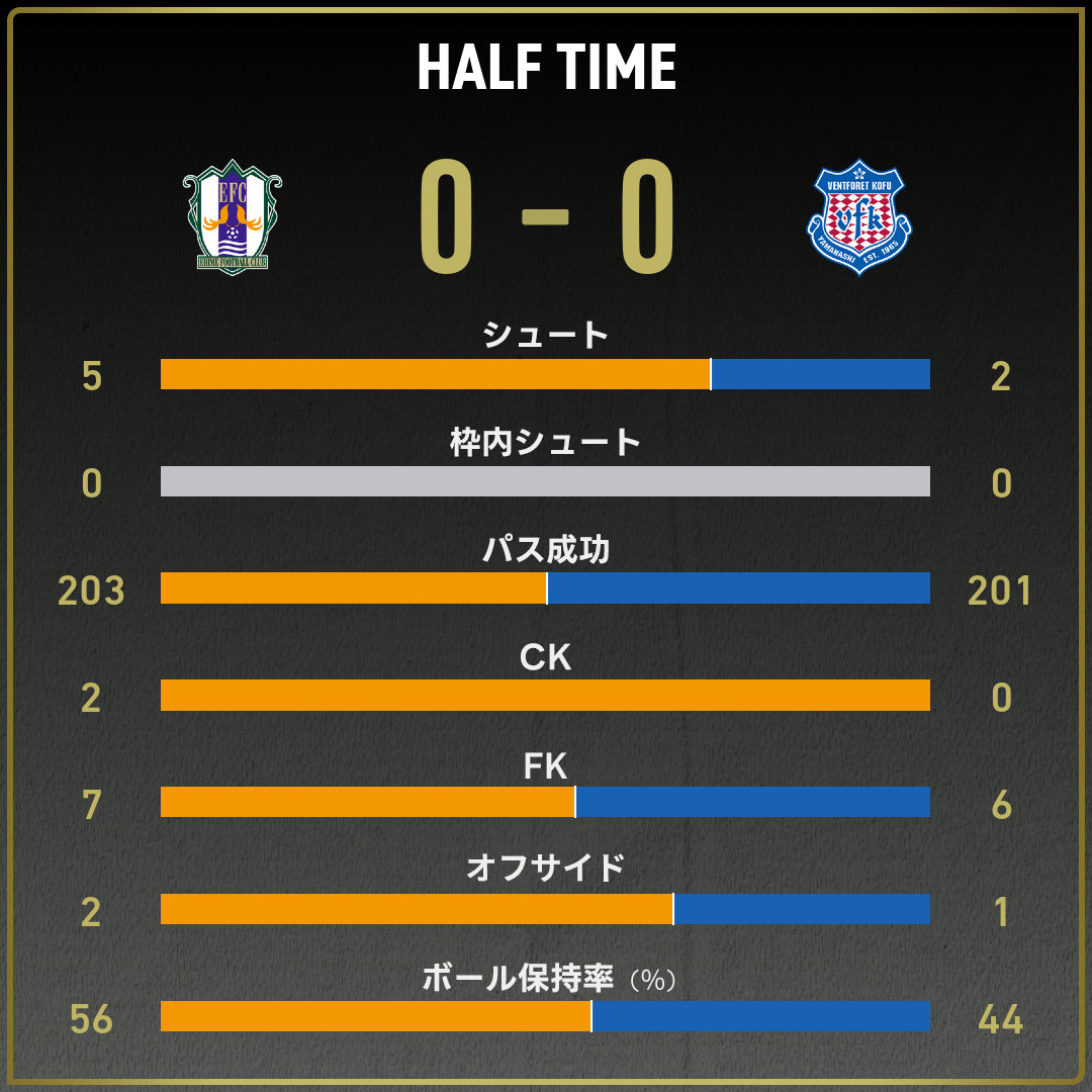 game_stats