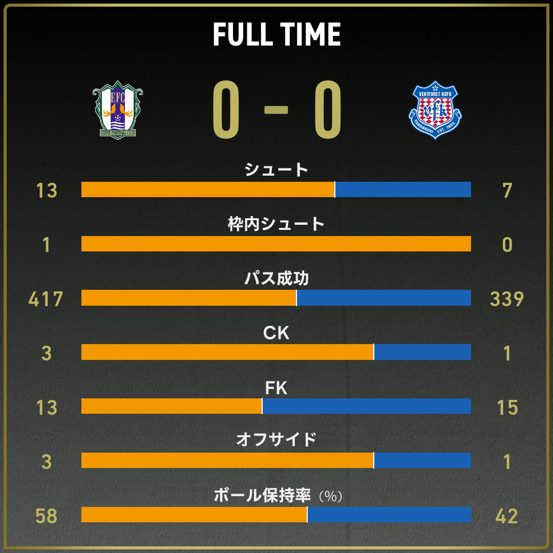 game_stats