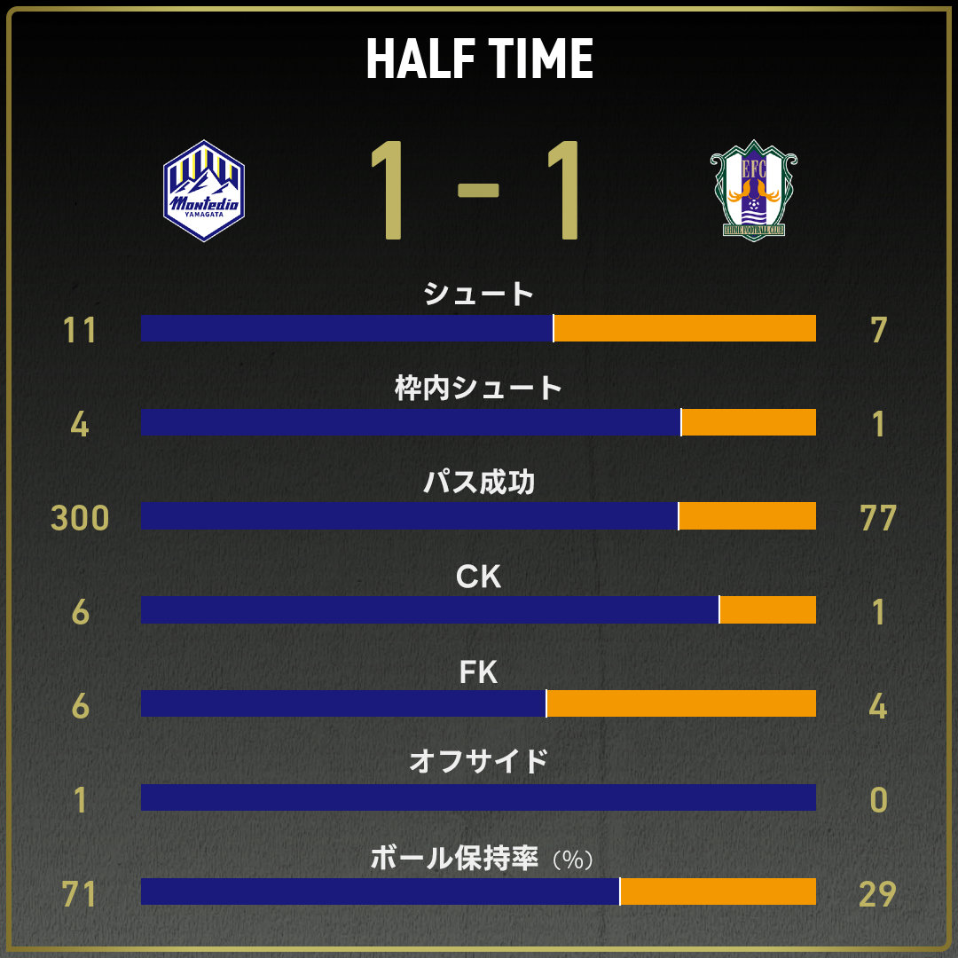 game_stats