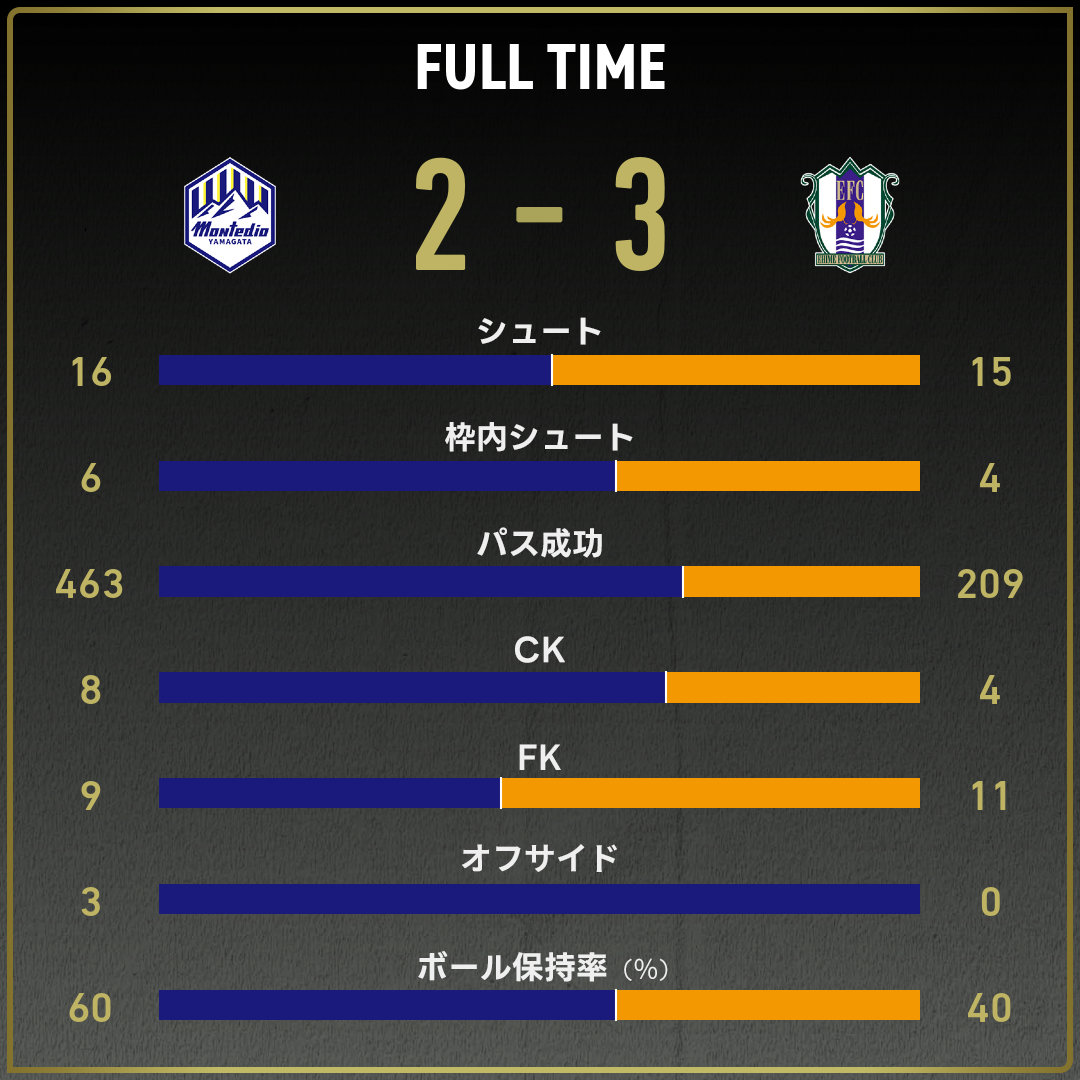 game_stats