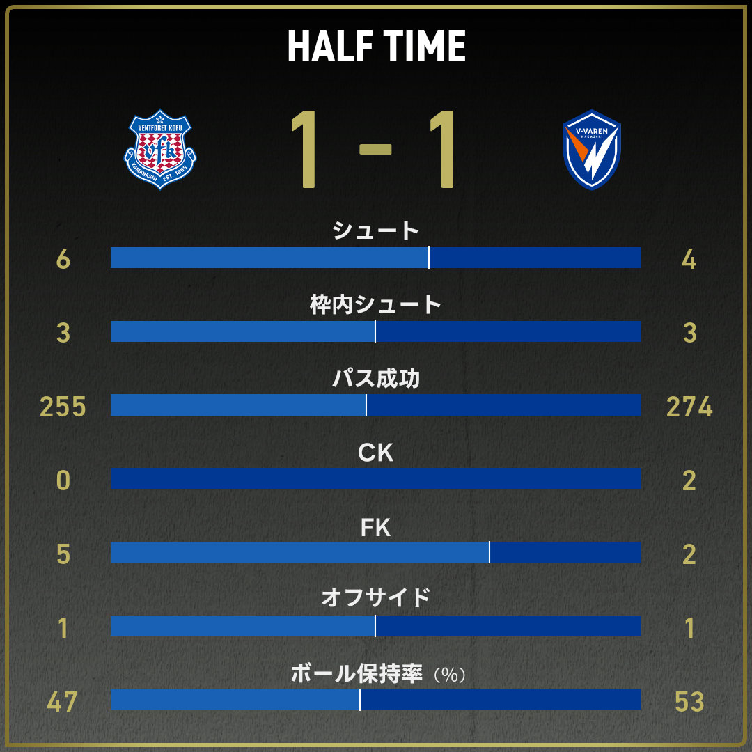 game_stats
