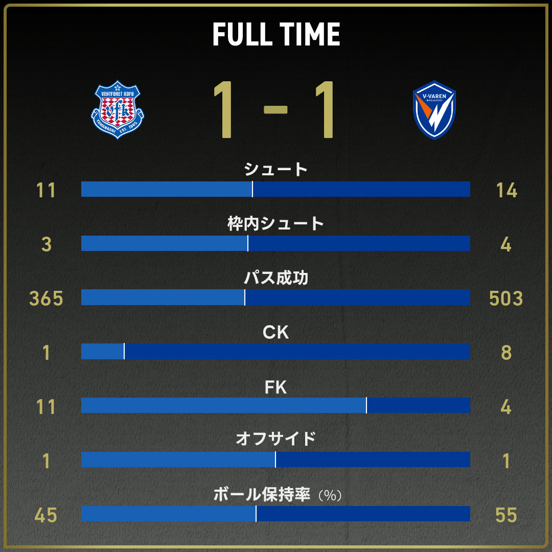 game_stats