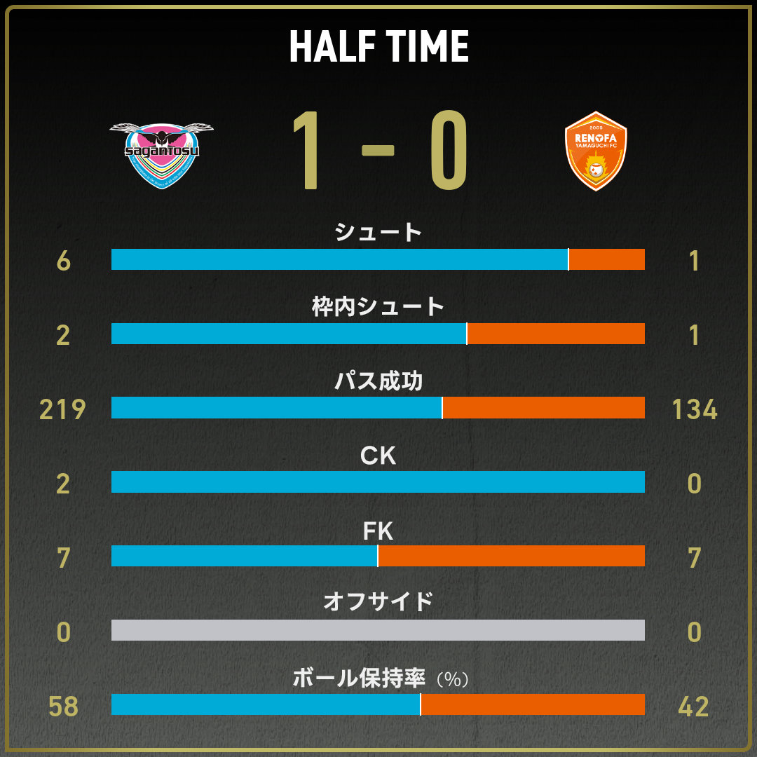 game_stats