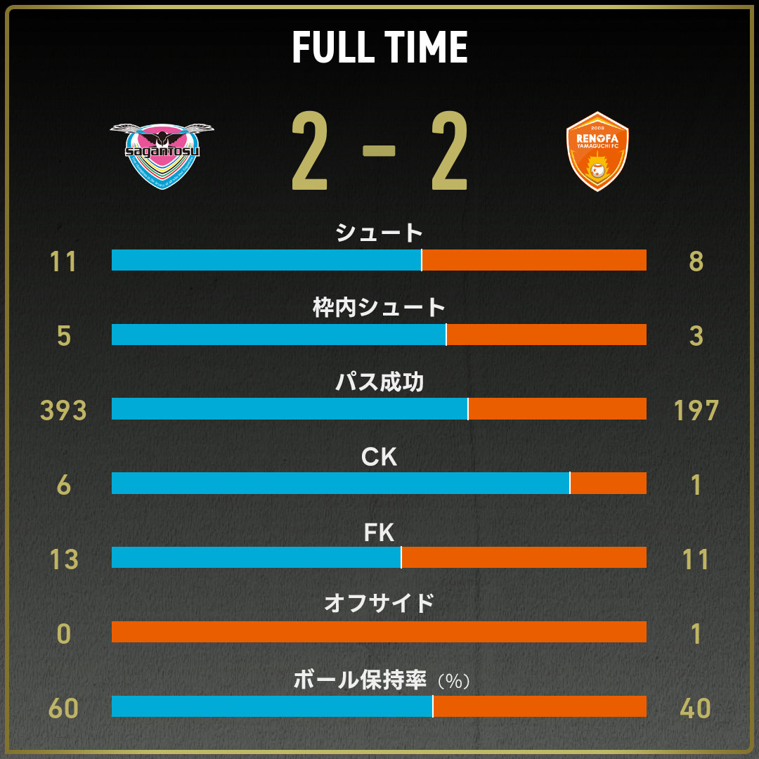 game_stats